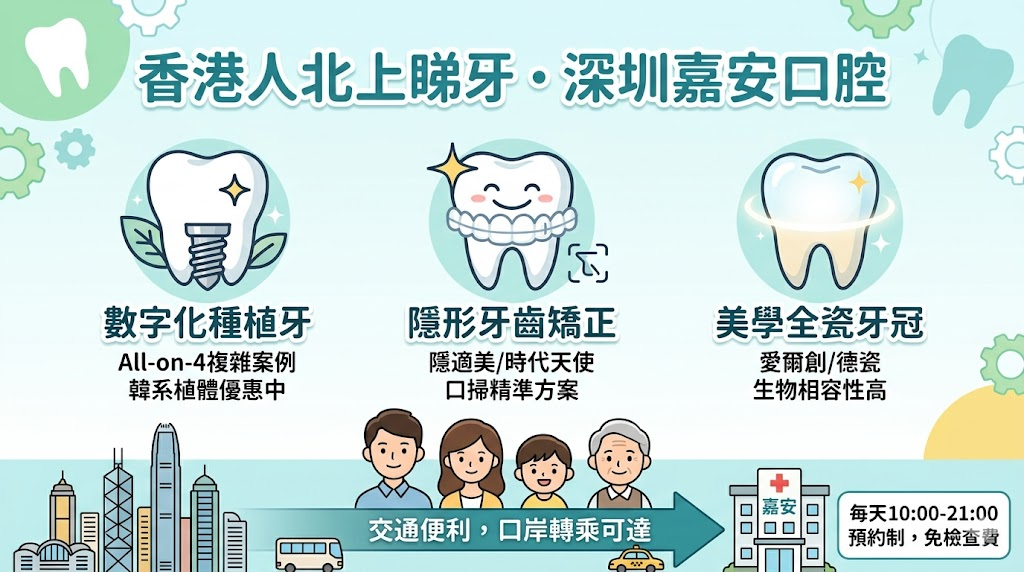 香港人北上深圳睇牙去邊好？嘉安口腔種植牙、矯正及修復項目全解析