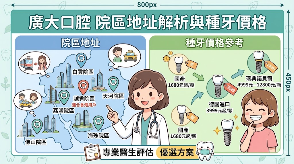 廣州廣大口腔地址在哪？老字號口腔醫院院區地址解析與種牙價格