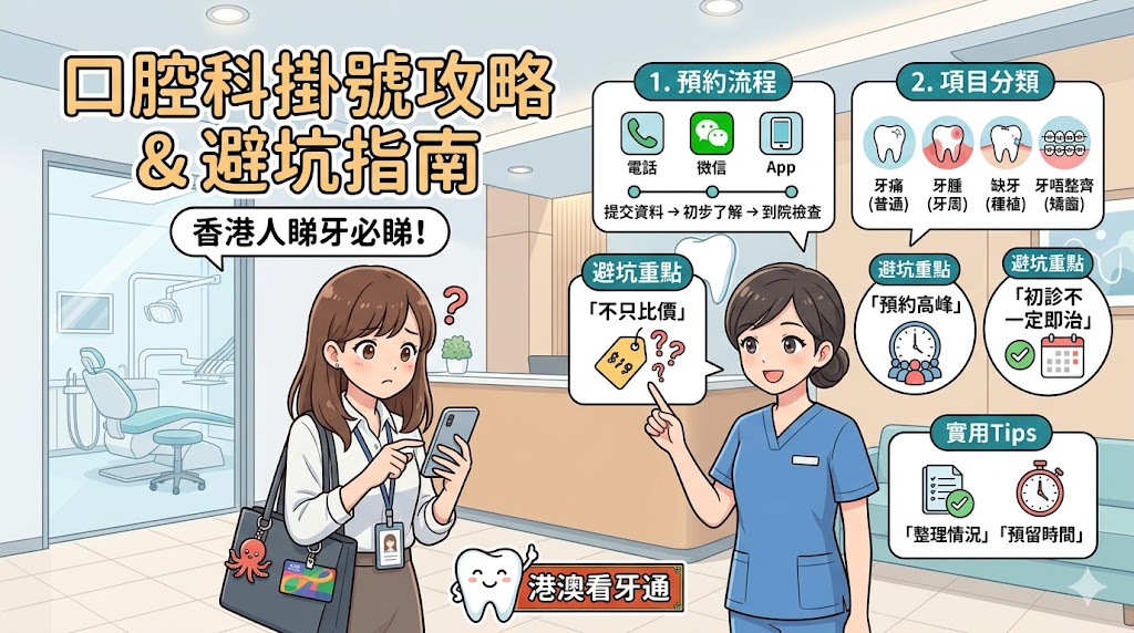 口腔科掛號怎麼掛到底怎麼回事？牙醫拆解預約流程與常見避坑重點