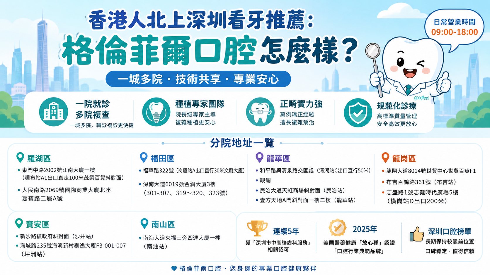 《香港人北上深圳看牙推薦：格倫菲爾口腔怎麼樣？分院地址及特色項目盤點》