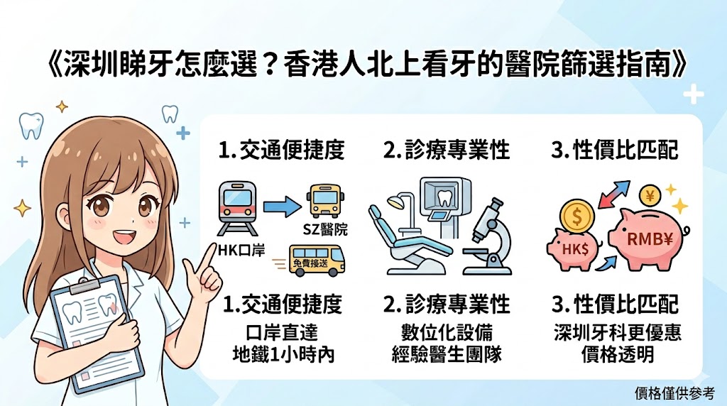 深圳睇牙怎麼選？香港人北上看牙的醫院篩選指南
