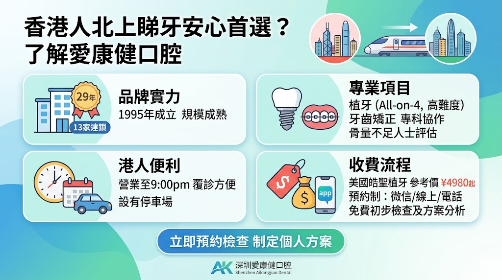 深圳愛康健口腔好唔好？香港人北上睇牙前值得了解的幾件事