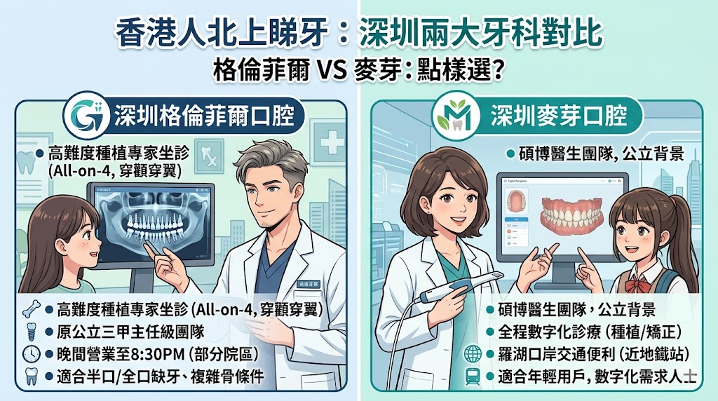 深圳格倫菲爾口腔和深圳麥芽口腔怎麼選？香港人北上睇牙前可以先了解這幾點