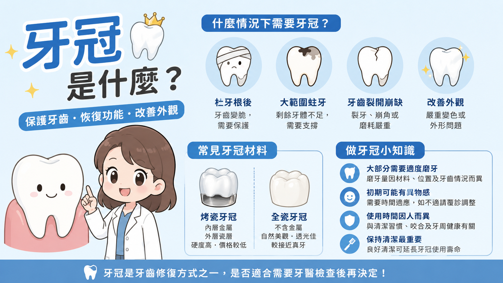 牙冠到底是什麼？什麼情況下能用？做之前先了解這幾件事