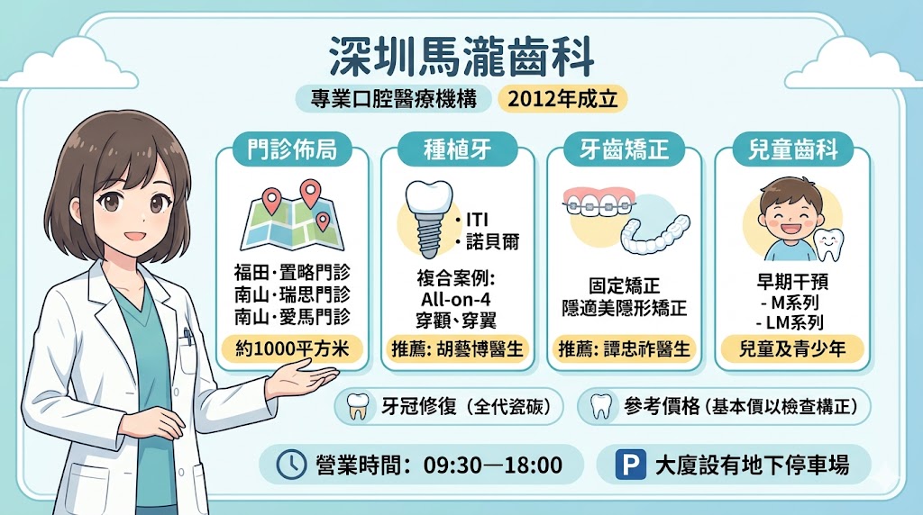 深圳馬瀧齒科怎麼樣？福田、南山三家門診佈局，種植牙與牙齒矯正服務參考