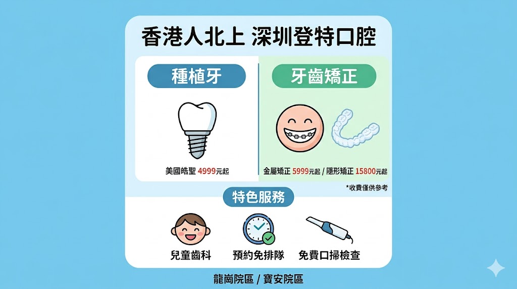 香港人北上深圳睇牙點解越來越多人關注深圳登特口腔？種植牙、牙齒矯正及收費參考
