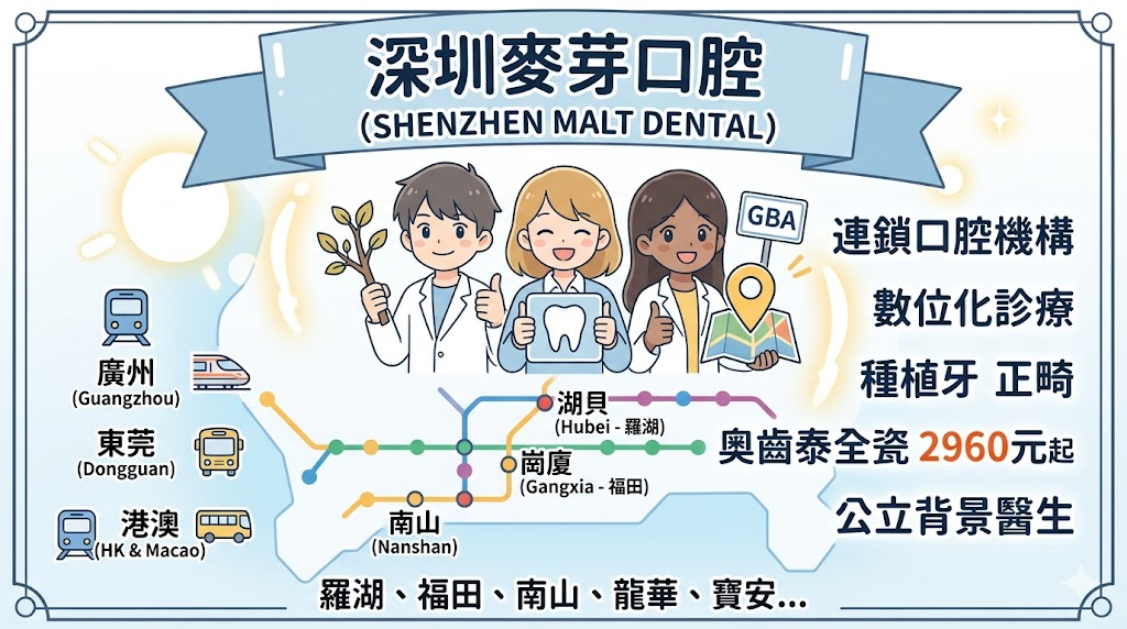 深圳麥芽口腔地址在哪裡？這家醫院到底怎麼樣