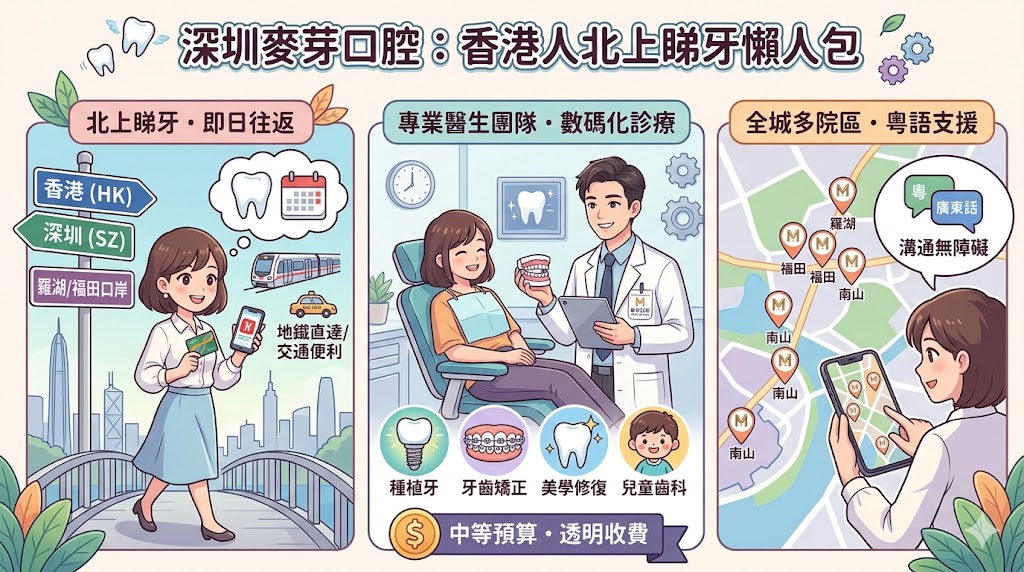 深圳麥芽口腔怎麼樣？香港人北上睇牙真實關注點＋院區交通整理